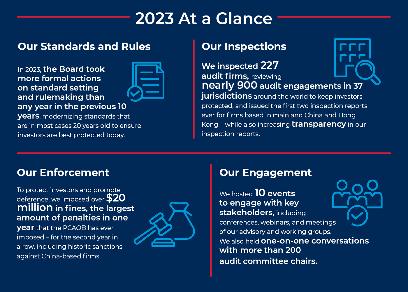 2023-Annual-Report-Infographic-1400x1000_FINAL