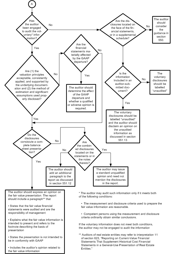 AU9342_Flowchart_2 | PCAOB